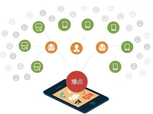 隆化为什么越来越多的企业通过软文营销来引流